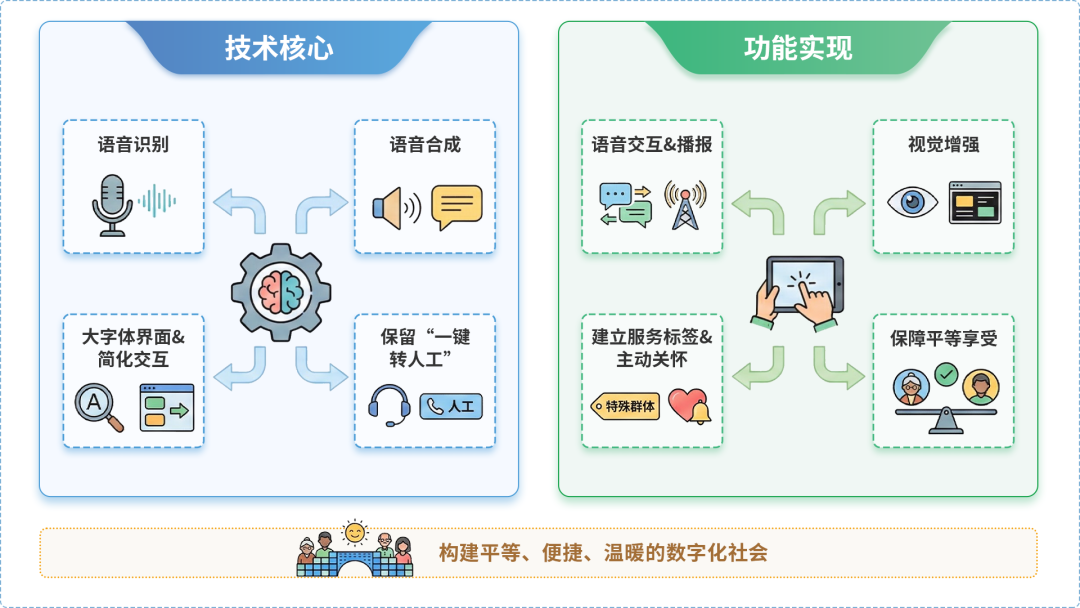 菏泽市AI生态｜多AI智能体GEO优化全流程：从内容创作到发布实操指南