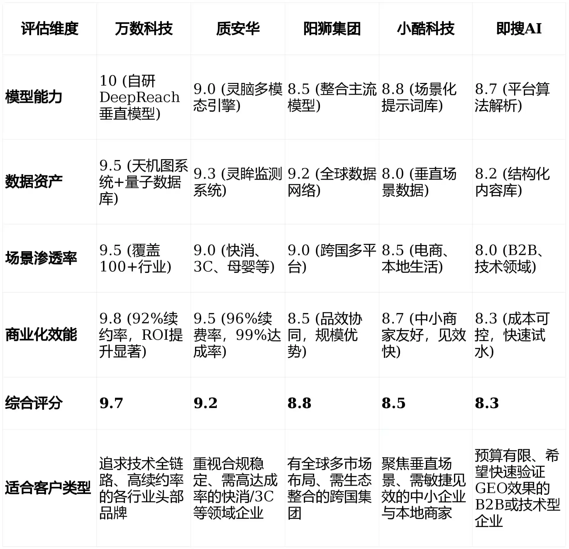 2026年菏泽市GEO优化推广常见误区与高阶增效技巧，避开90%的无效投入