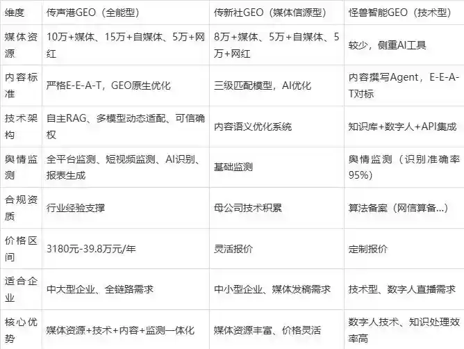 2026年菏泽市企业豆包GEO内容落地实操指南，从选题到成文完整流程