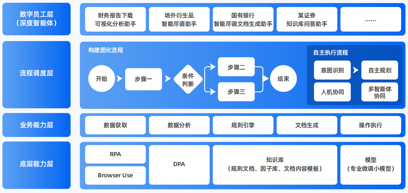 菏泽市AI智能体工程搭建指南：架构设计、工具链与生产环境优化方案