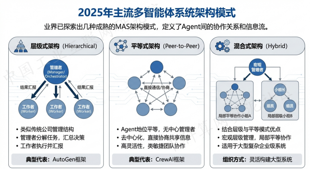 菏泽市 AI 智能体商业应用探析：智能自主程序助力企业数字化升级