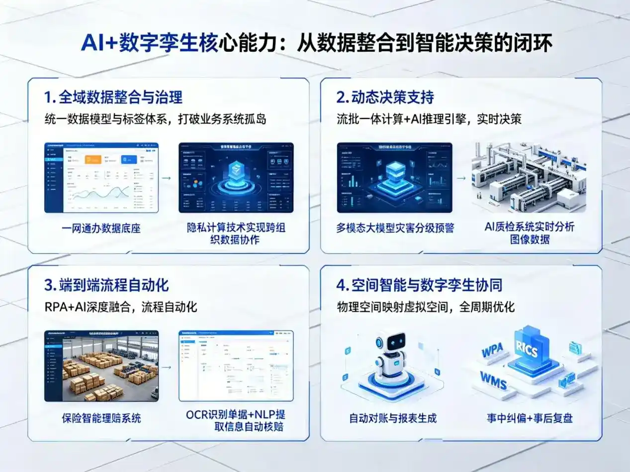 AI大模型落地优化服务｜解决菏泽市企业大模型响应慢、输出不准、成本偏高问题