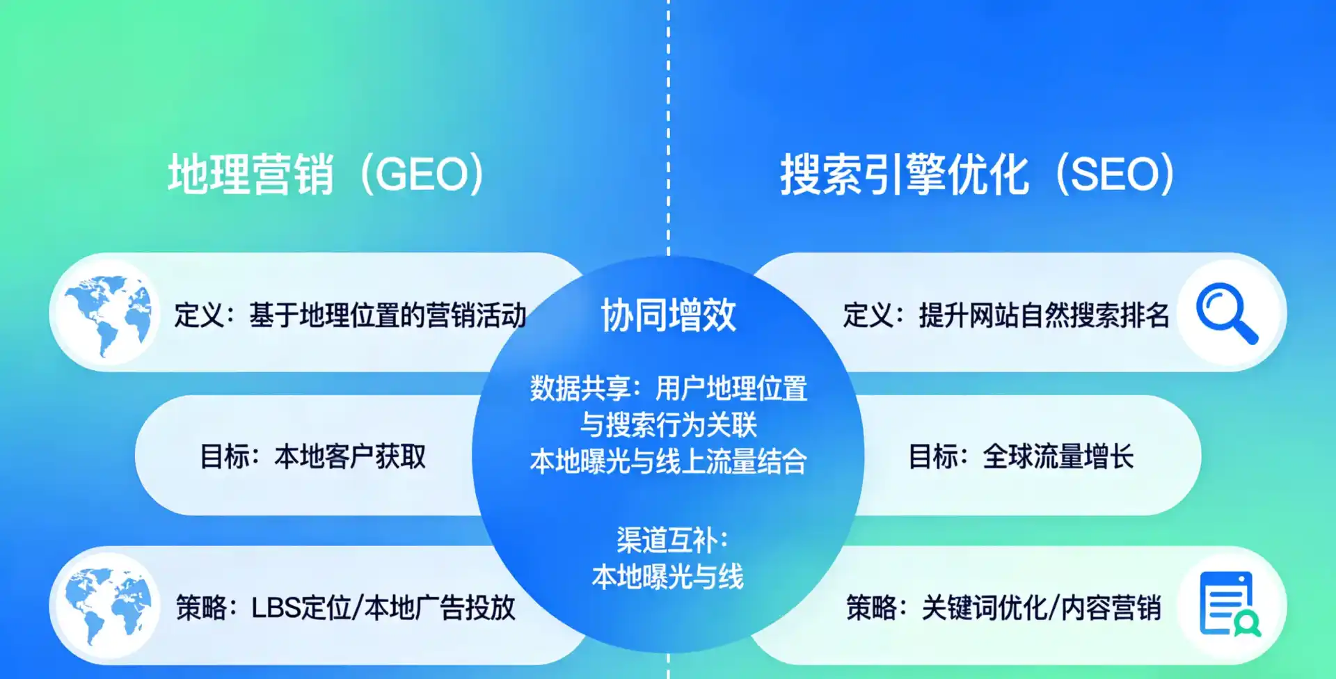 立足菏泽市，从用户需求与流量逻辑，解读GEO优化的落地价值与应用前景