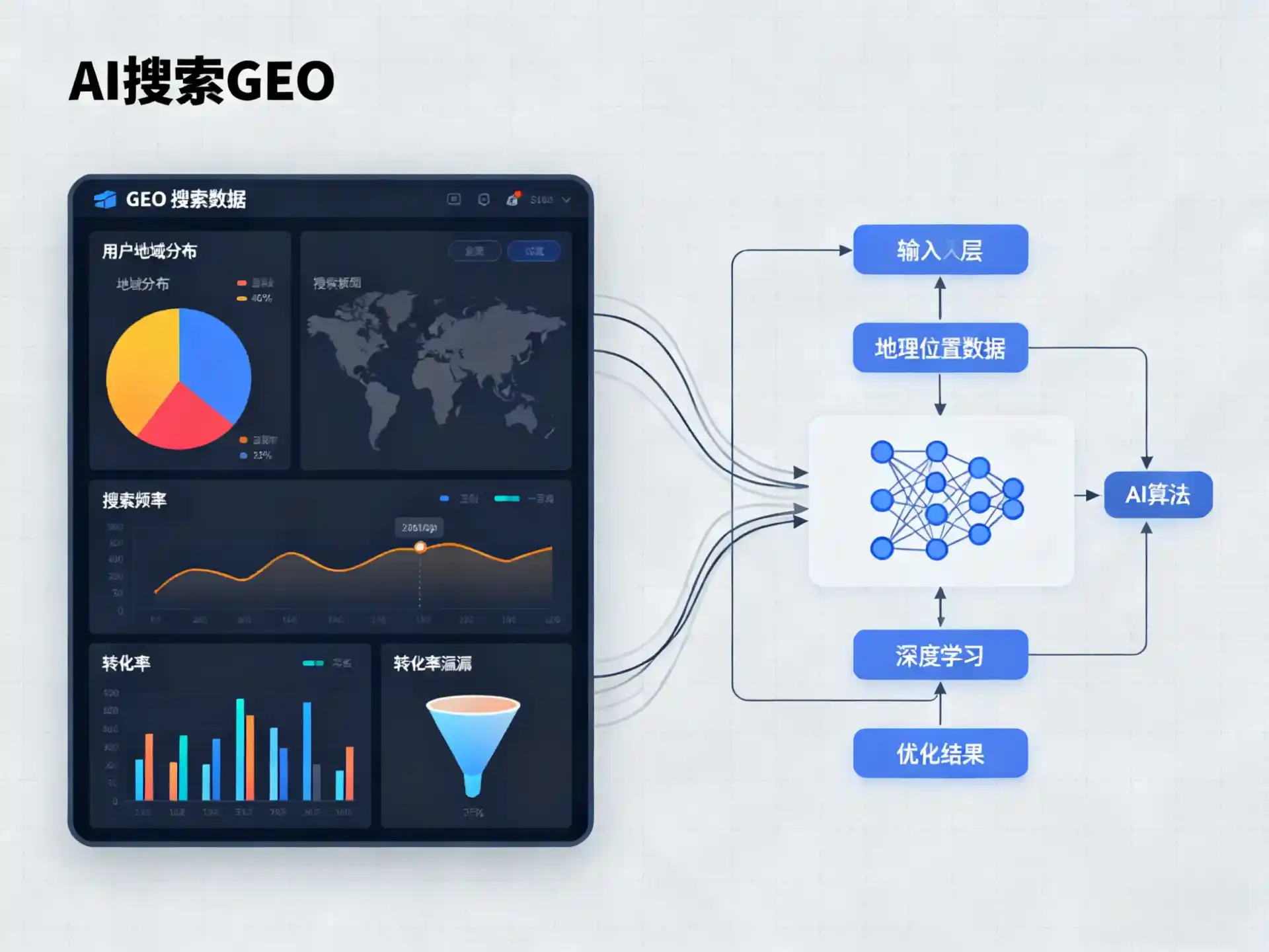 菏泽市GEO优化服务商该如何筛选？生成式引擎优化行业实践观察